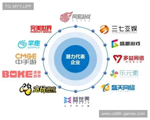 最新Slots游戏开发趋势与创新技术助力游戏产品差异化竞争